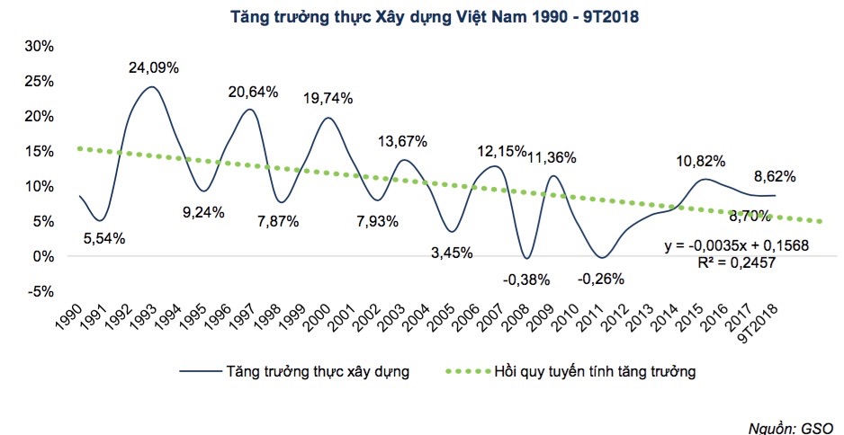 Đánh giá chi tiết Phụ Gia TH112 trong ngành xây dựng không nung