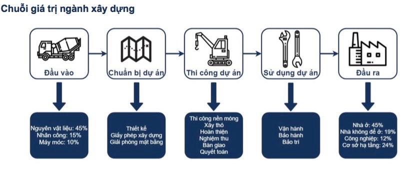 Đánh giá chi tiết Phụ Gia TH112 trong ngành xây dựng không nung