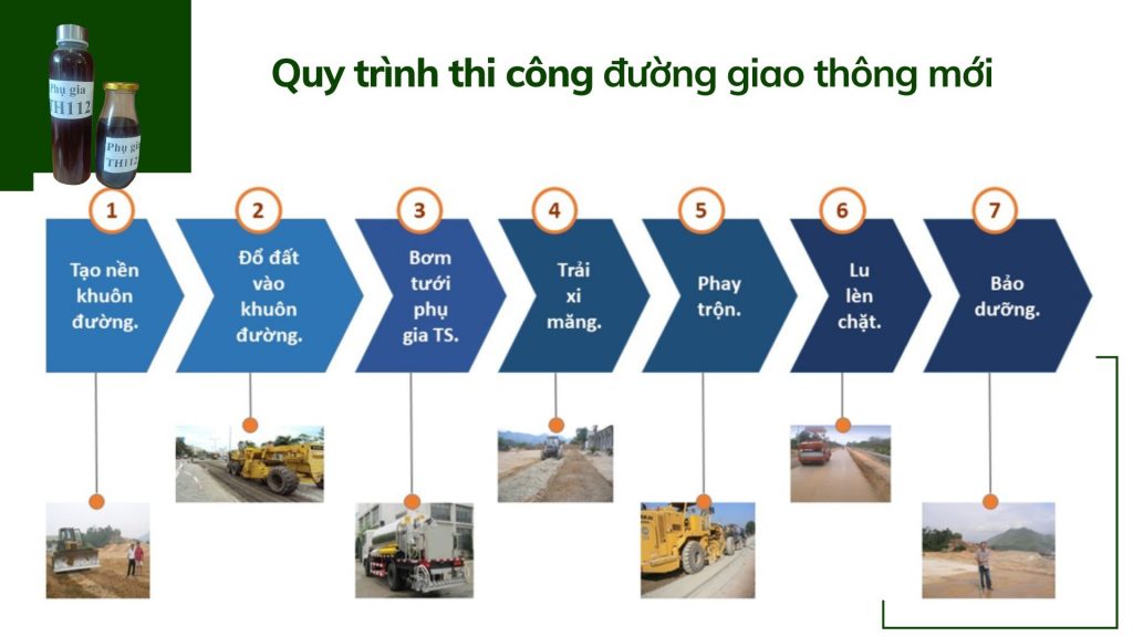Phụ Gia TH112